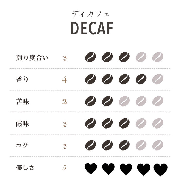 DECAF　200ｇ