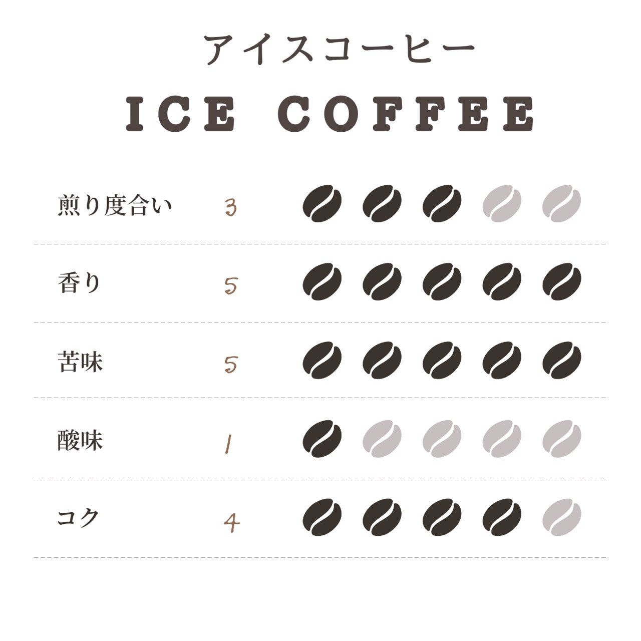 ICED COFFEE　 200g