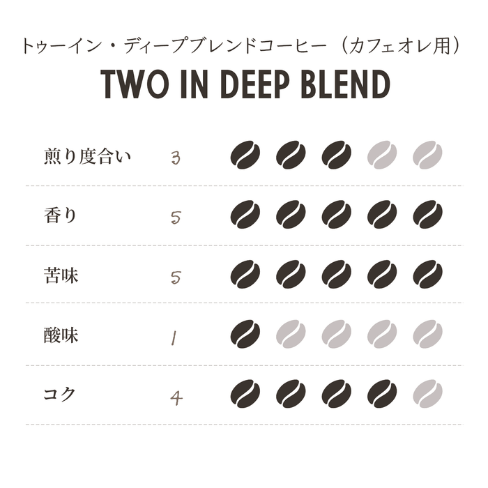 トゥーイン・ディープブレンドコーヒー(カフェオレ用)  200g